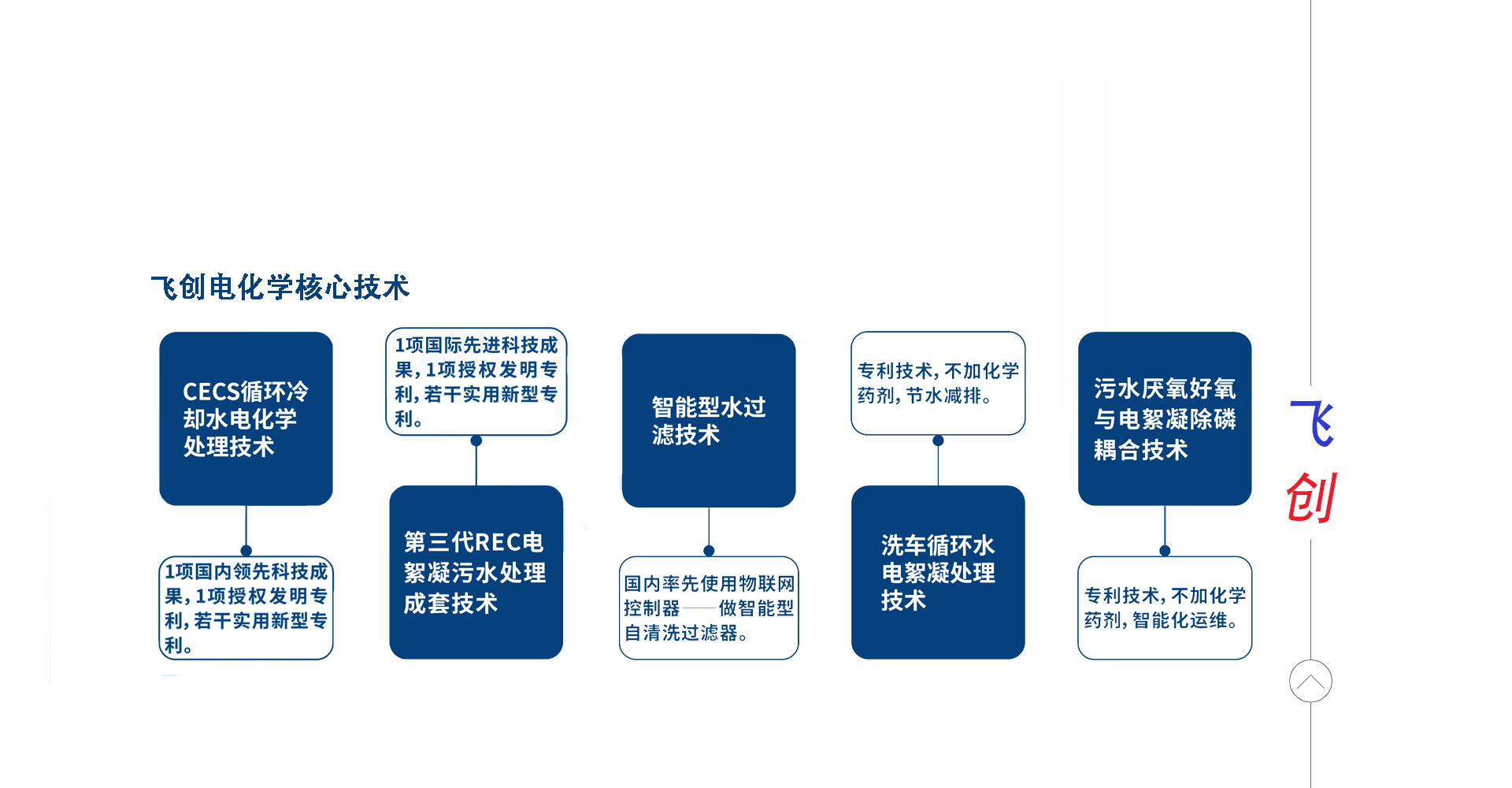 �w��(chu��ng)ˮ̎��