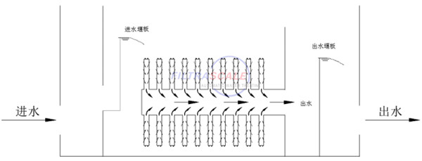 纖維轉(zhuǎn)盤(pán)濾池運(yùn)行圖