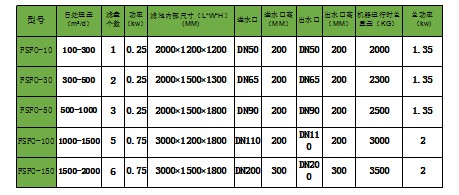 纖維轉(zhuǎn)盤(pán)濾池選型2