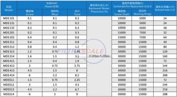 疊螺機(jī)運(yùn)行參數(shù)