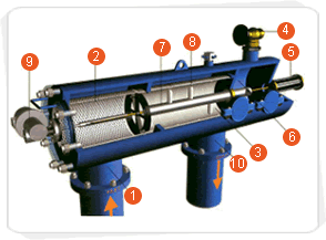 電動刷網(wǎng)式自清洗過濾器AF9800系列標識圖